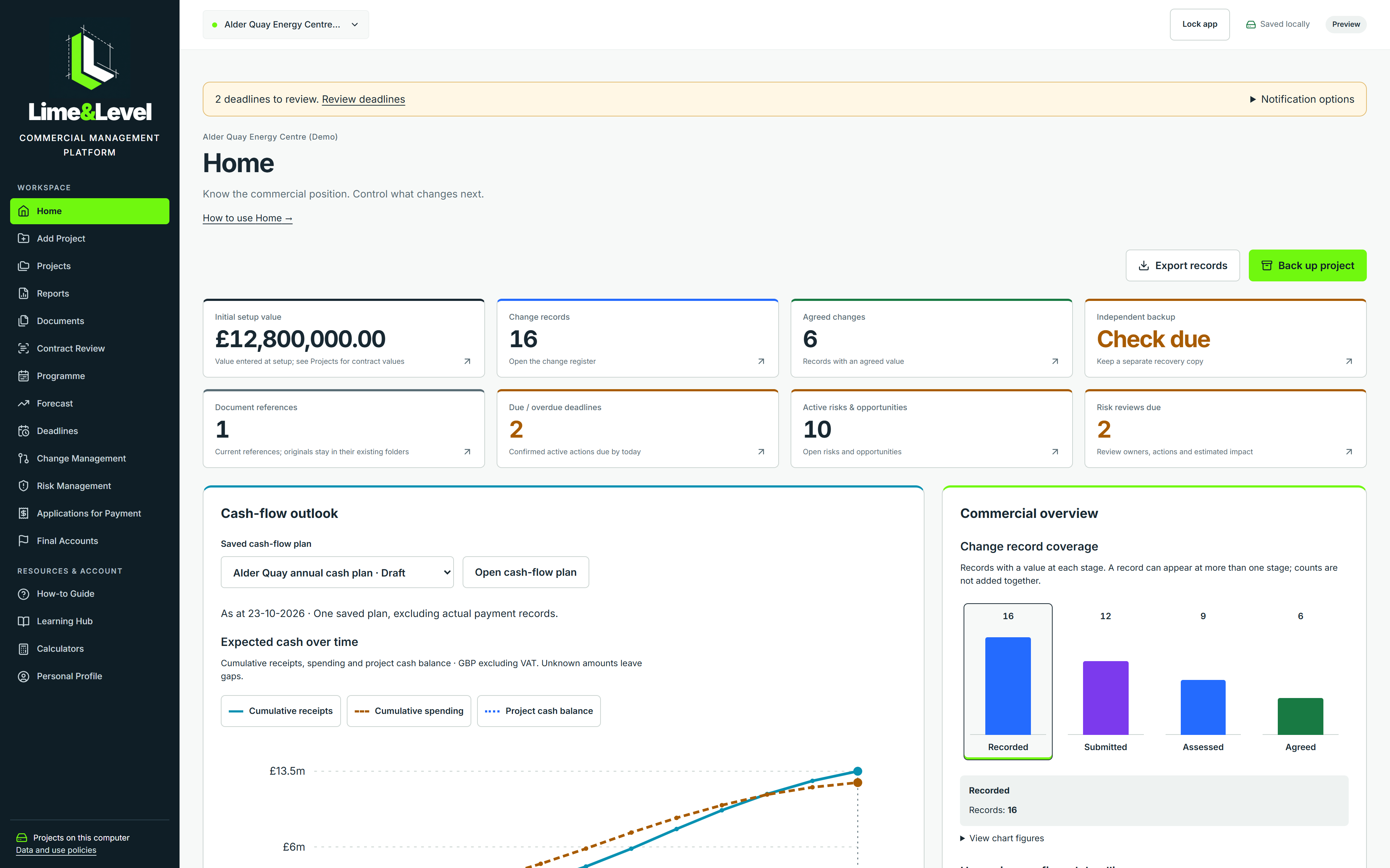 Lime and Level home dashboard showing project value, change, deadlines, risk, cash-flow outlook and commercial overview with illustrative project data.